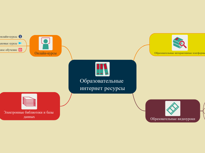 Образовательные интернет ресурсы