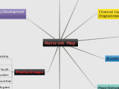 Sample Mind Map