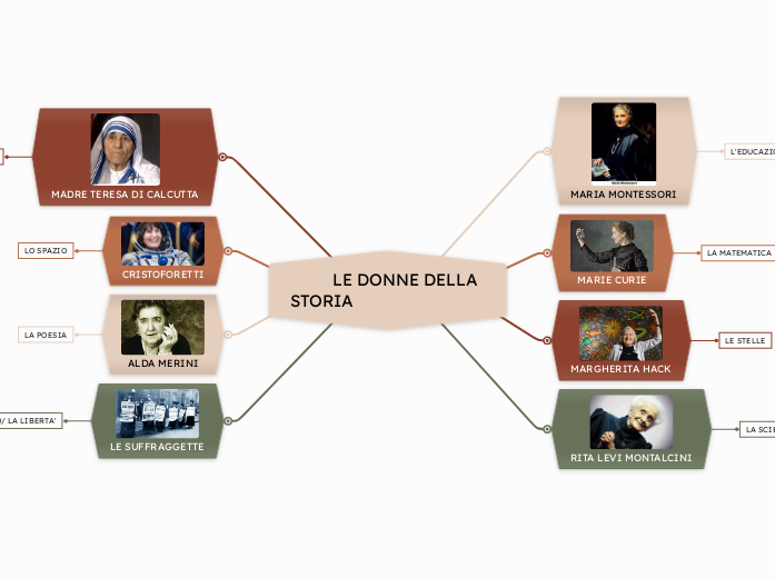          LE DONNE DELLA STORIA                                                   
