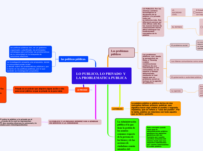 LO PUBLICO, LO PRIVADO  Y LA PROBLEMATICA PUBLICA