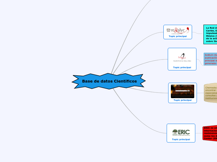 Base de datos Científicos