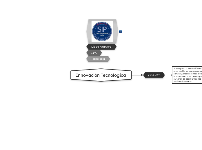 Innovación Tecnologica