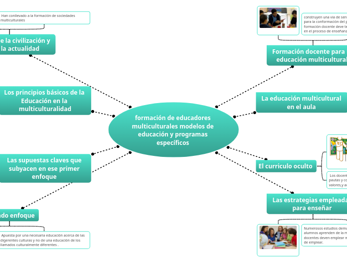 formación de educadores multiculturales modelos de educación y programas específicos 