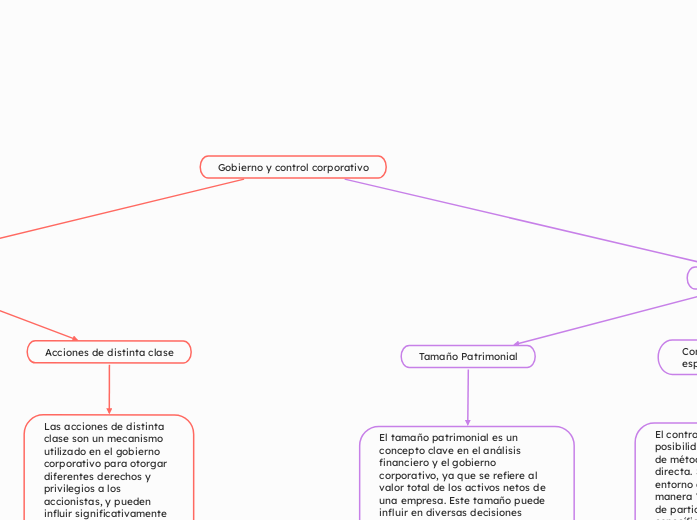 Gobierno y control corporativo