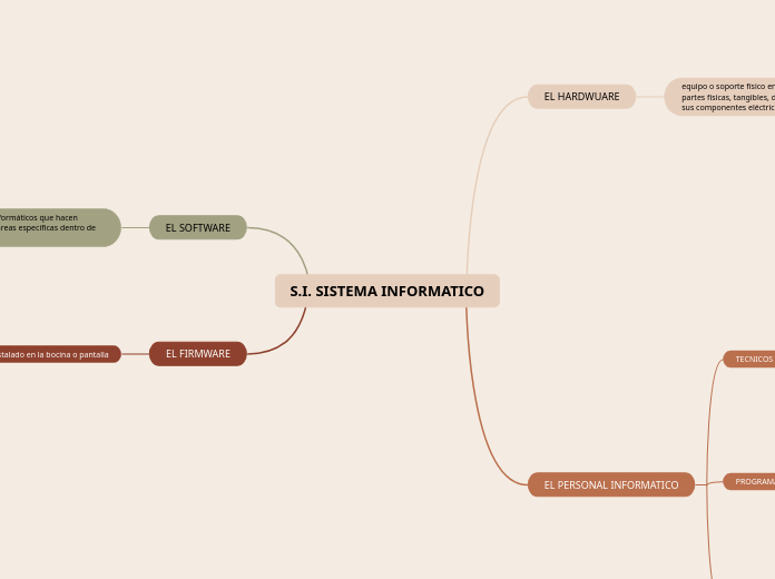 S.I. SISTEMA INFORMATICO