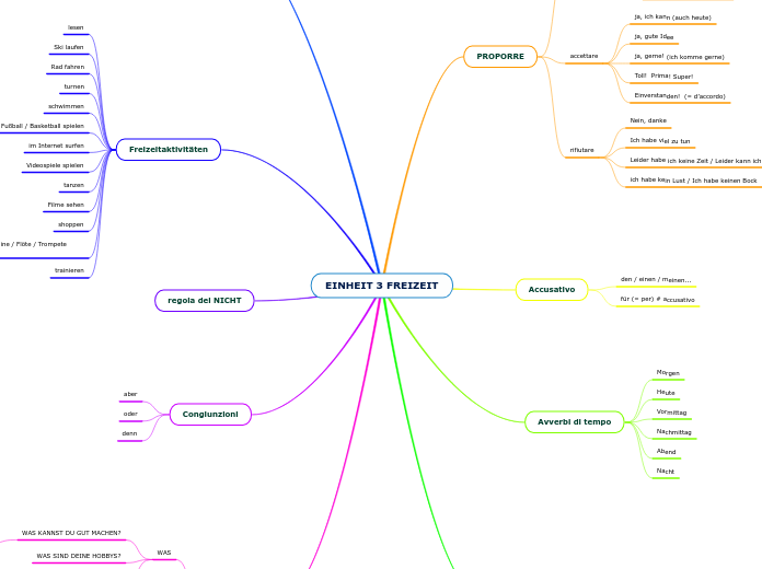 EINHEIT 3 FREIZEIT