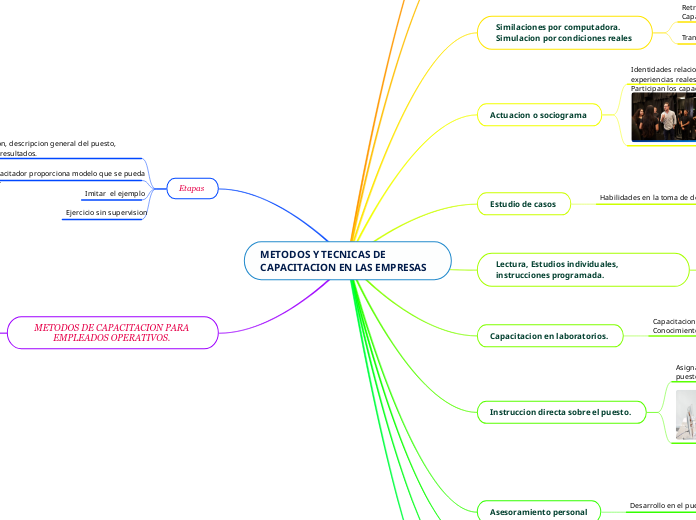 METODOS Y TECNICAS DE CAPACITACION EN LAS EMPRESAS