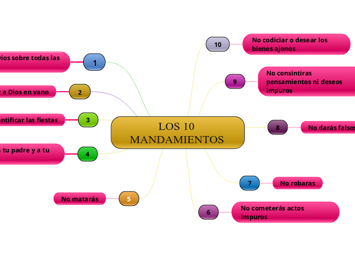 LOS 10 MANDAMIENTOS 