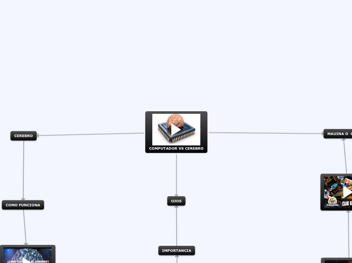 COMPUTADOR VS CEREBRO