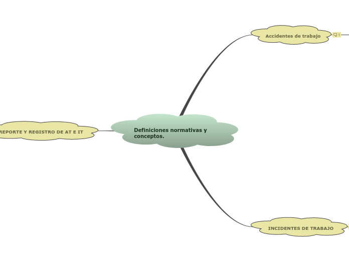 Definiciones normativas y conceptos.