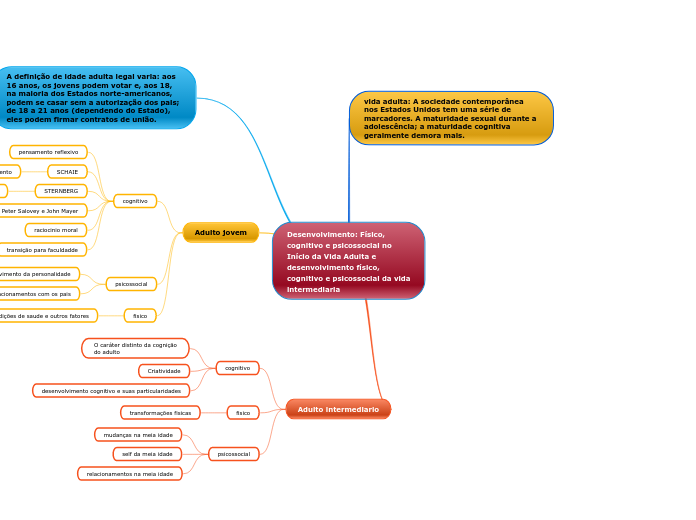 Desenvolvimento: Físico, cognitivo e psicossocial no Início da Vida Adulta e desenvolvimento físico, cognitivo e psicossocial da vida intermediaria