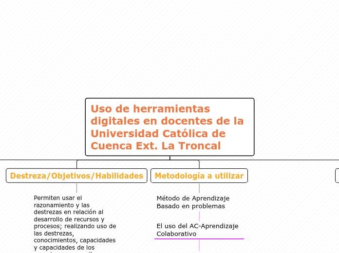 Uso de herramientas digitales en docentes de la Universidad Católica de Cuenca Ext. La Troncal