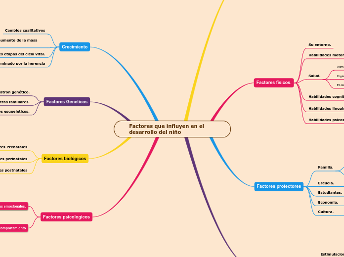 Factores que influyen en el desarrollo del niño