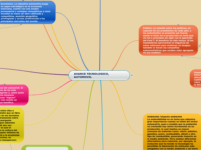 AVANCE TECNOLOGICO, AUTOMOVIL mapa mental Roxana Barajas