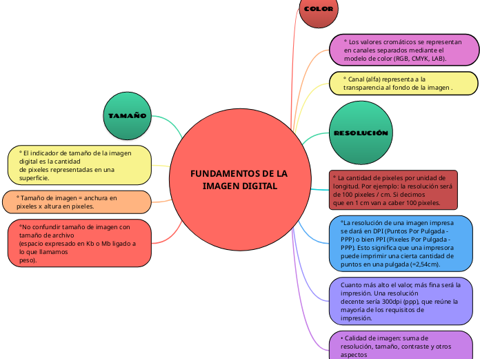 FUNDAMENTOS DE LA IMAGEN DIGITAL