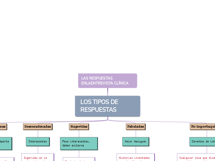 LAS RESPUESTAS ENLAENTREVISTA CLÍNICA