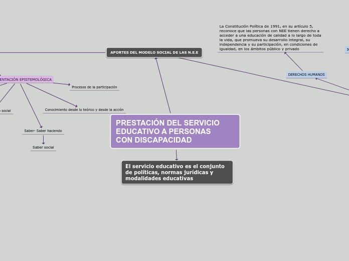 PRESTACIÓN DEL SERVICIO   EDUCATIVO A PERSONAS                        CON DISCAPACIDAD