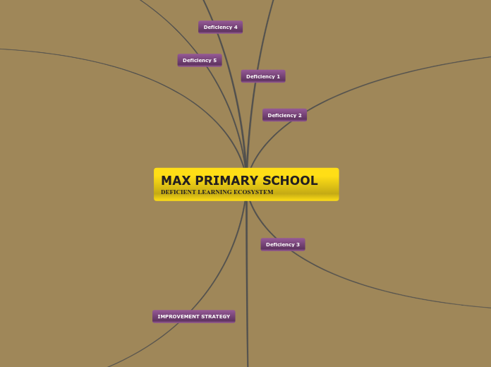 MY LEARNING ECOSYSTEM 2019