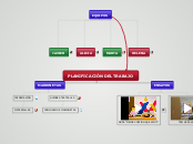 PLANIFICACIÓN DEL TRABAJO