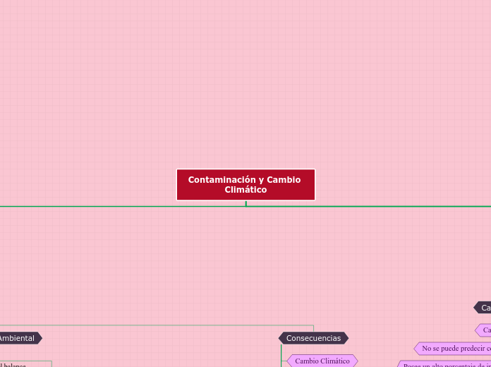 Contaminación y Cambio Climático