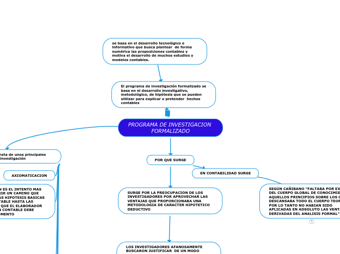 PROGRAMA DE INVESTIGACION FORMALIZADO