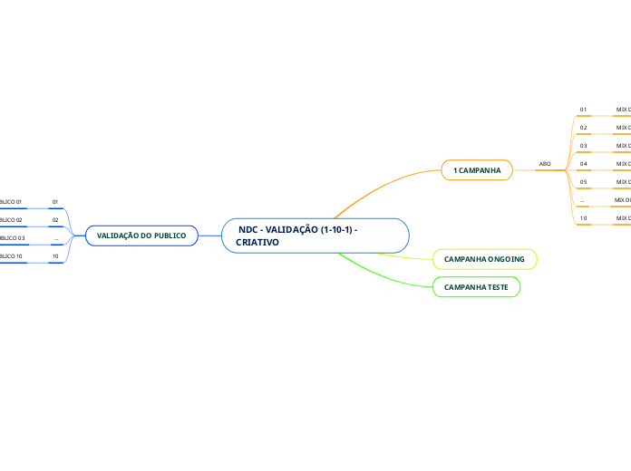  NDC - VALIDAÇÃO (1-10-1) - CRIATIVO