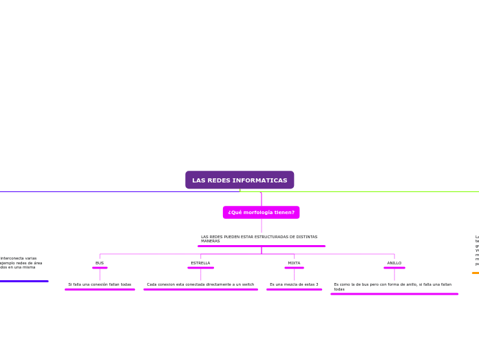 LAS REDES INFORMATICAS