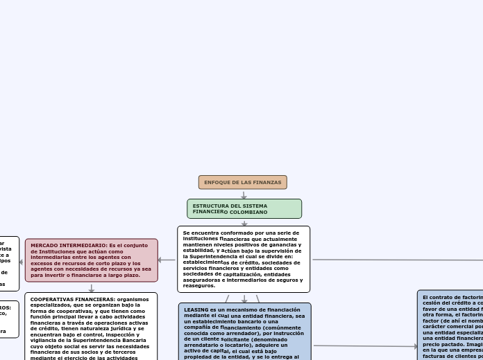 ENFOQUE DE LAS FINANZAS