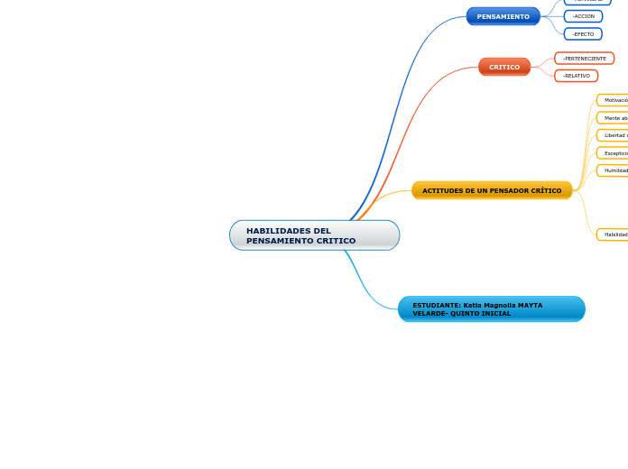 HABILIDADES DEL PENSAMIENTO CRITICO