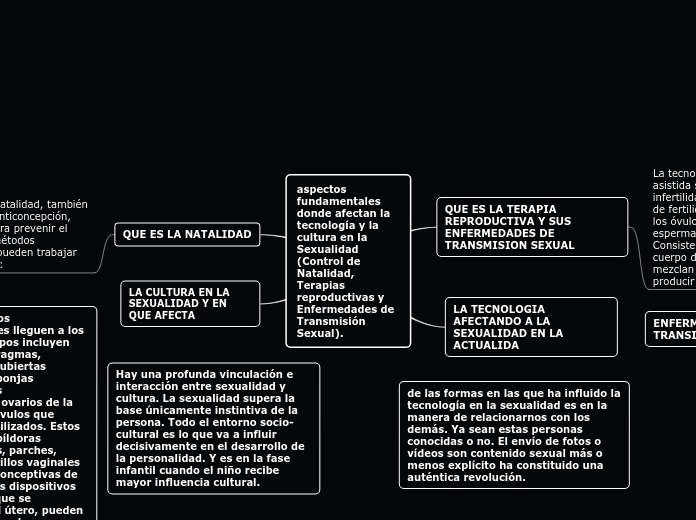 aspectos fundamentales donde afectan la tecnología y la cultura en la Sexualidad (Control de Natalidad, Terapias reproductivas y Enfermedades de Transmisión Sexual).