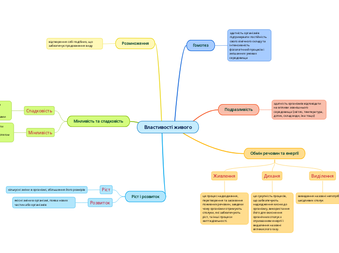Властивості живого
