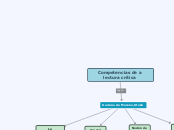 Competencias de a lectura crítica