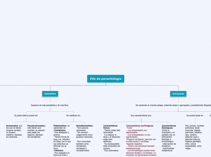 Filo de parasitología