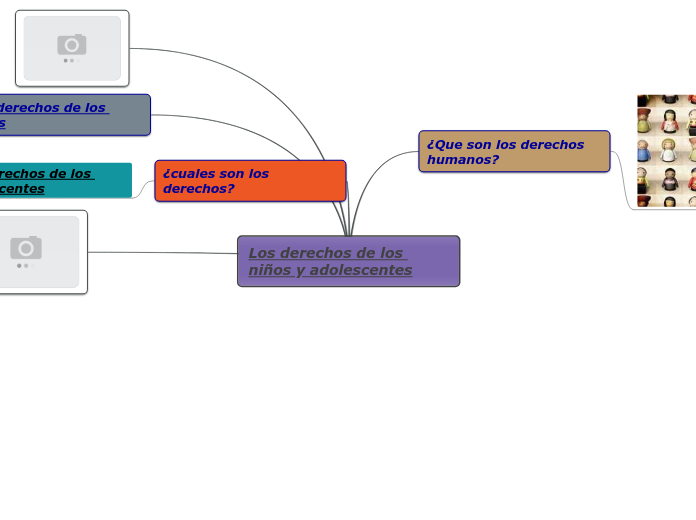 Los derechos de los niños y adolescentes