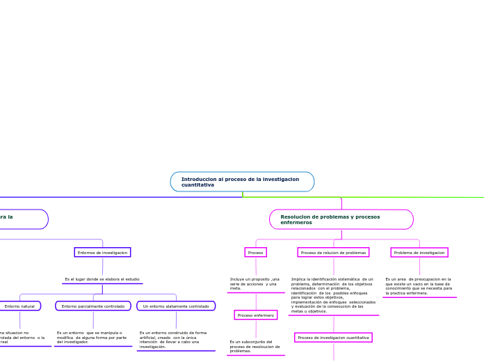 Introduccion al proceso de la investigacion cuantitativa