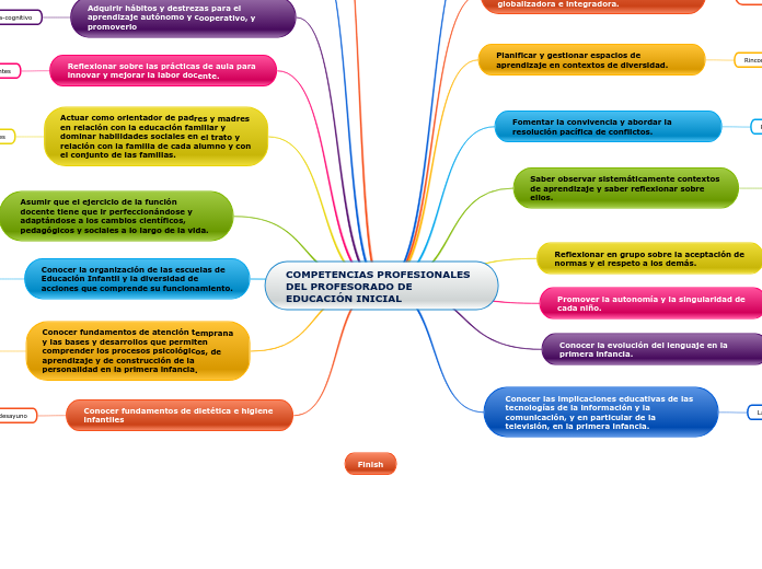 COMPETENCIAS PROFESIONALES DEL PROFESORADO DE EDUCACIÓN INICIAL