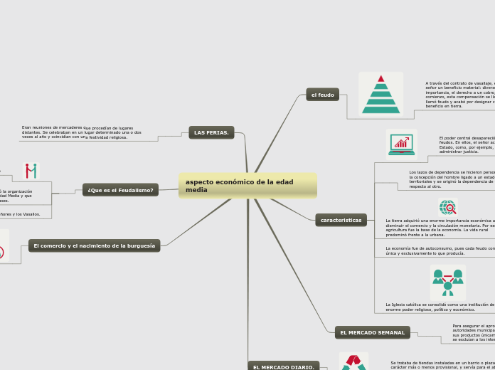 aspecto económico de la edad media