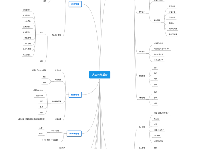 大白妈妈后台2-画布 1