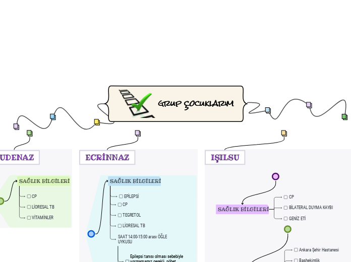 grup çocuklarım