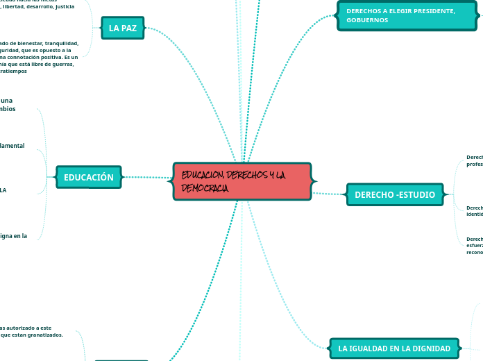 EDUCACION, DERECHOS Y LA DEMOCRACIA