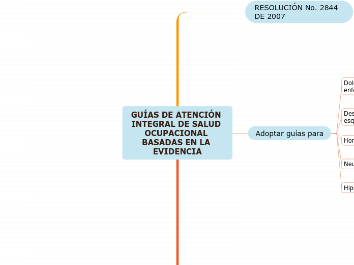 GUÍAS DE ATENCIÓN INTEGRAL DE SALUD OCUPACIONAL BASADAS EN LA EVIDENCIA