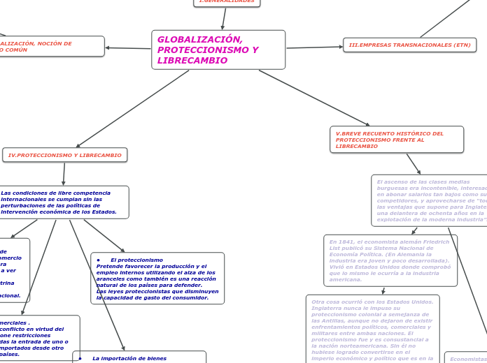 GLOBALIZACIÓN, PROTECCIONISMO Y LIBRECAMBIO