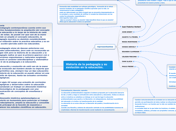 Sample Mind Map