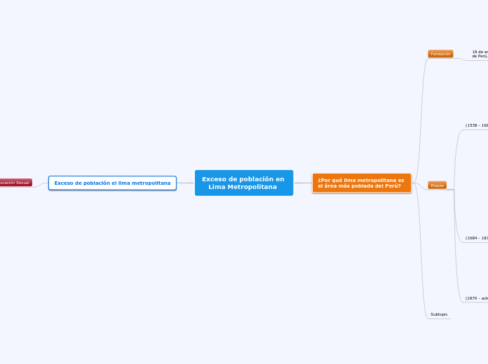 Exceso de población en 
   Lima Metropolitana