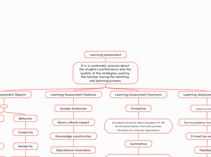 Learning assessment