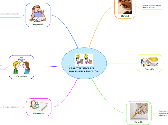 CARACTERÍSTICAS DE UNA BUENA REDACCIÓN