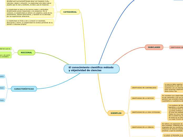 El conocimiento científico método y objetividad de ciencias