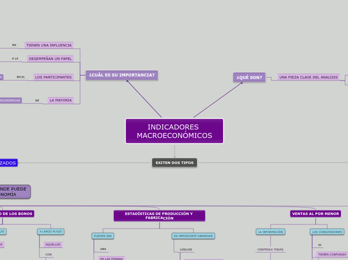 INDICADORES MACROECONÓMICOS