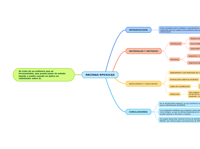 RECINAS EPOXICAS