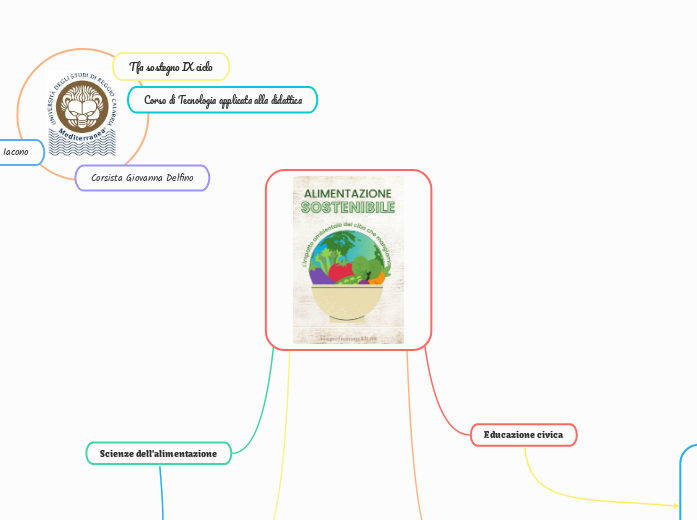 ALIMENTAZIONE SOSTENIBILE